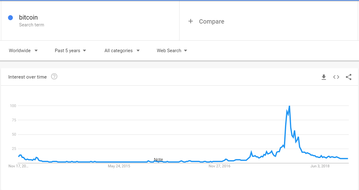 Magebit