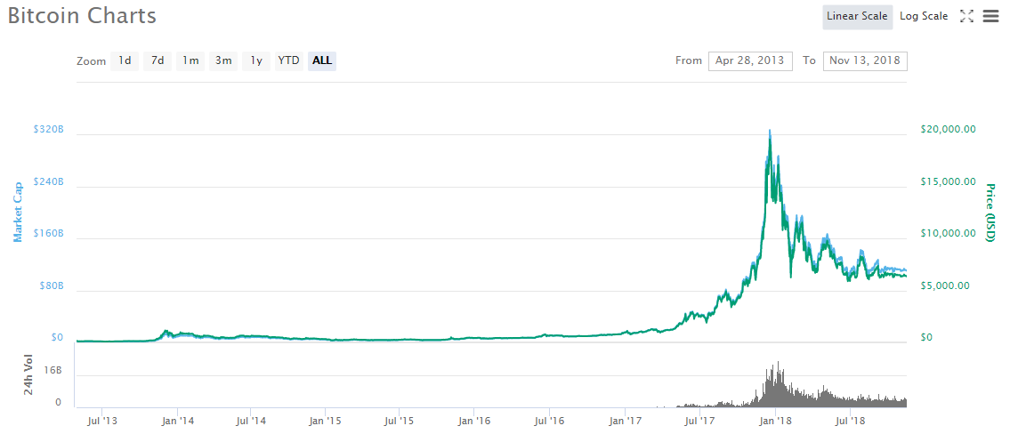 Magebit