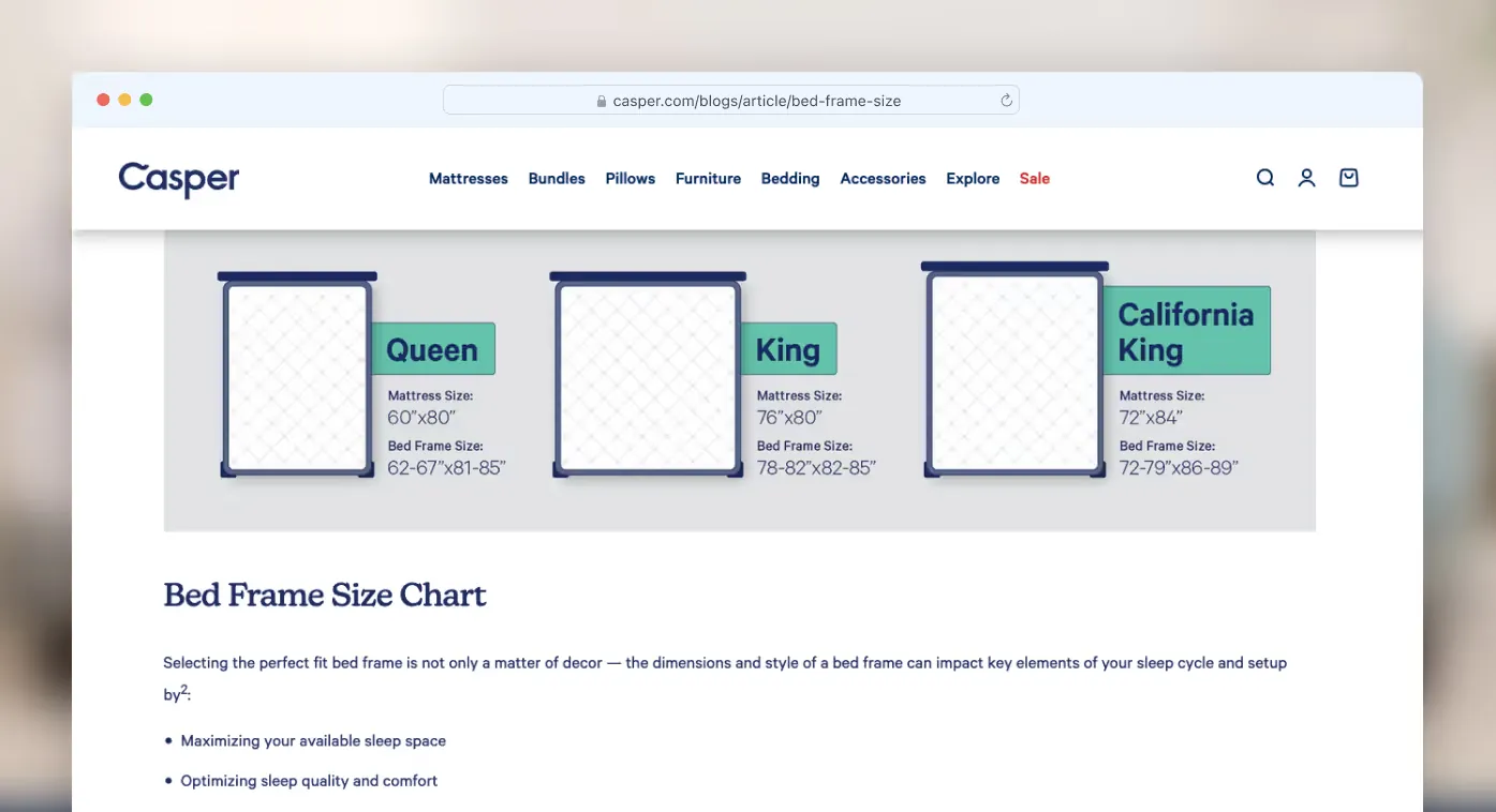 An example of a blog post by Casper.