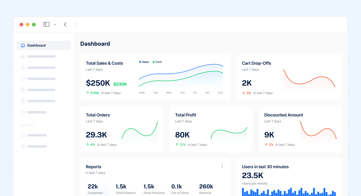 Screenshot of an e-commerce dashboard.