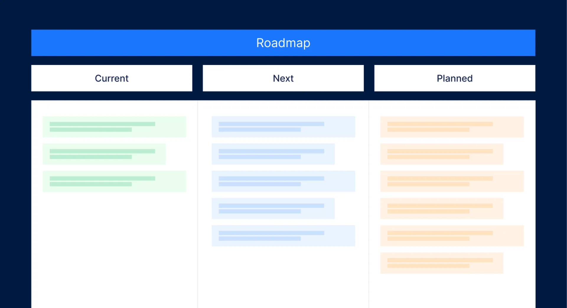 A visualisation of a Hyvä roadmap.