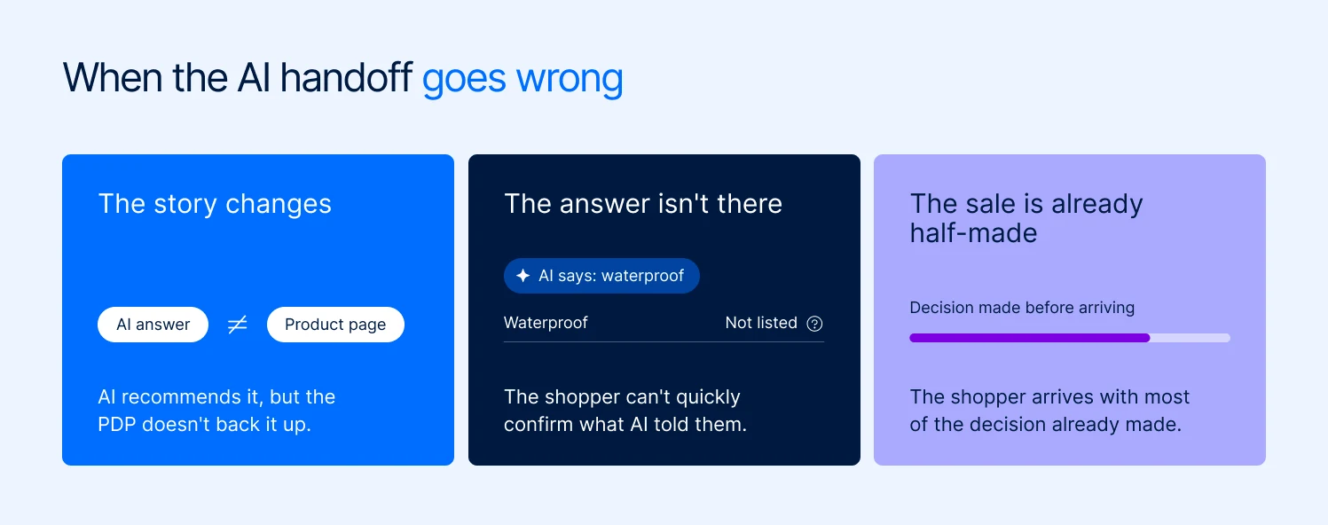 Three ways the AI shopping handoff breaks on the product page