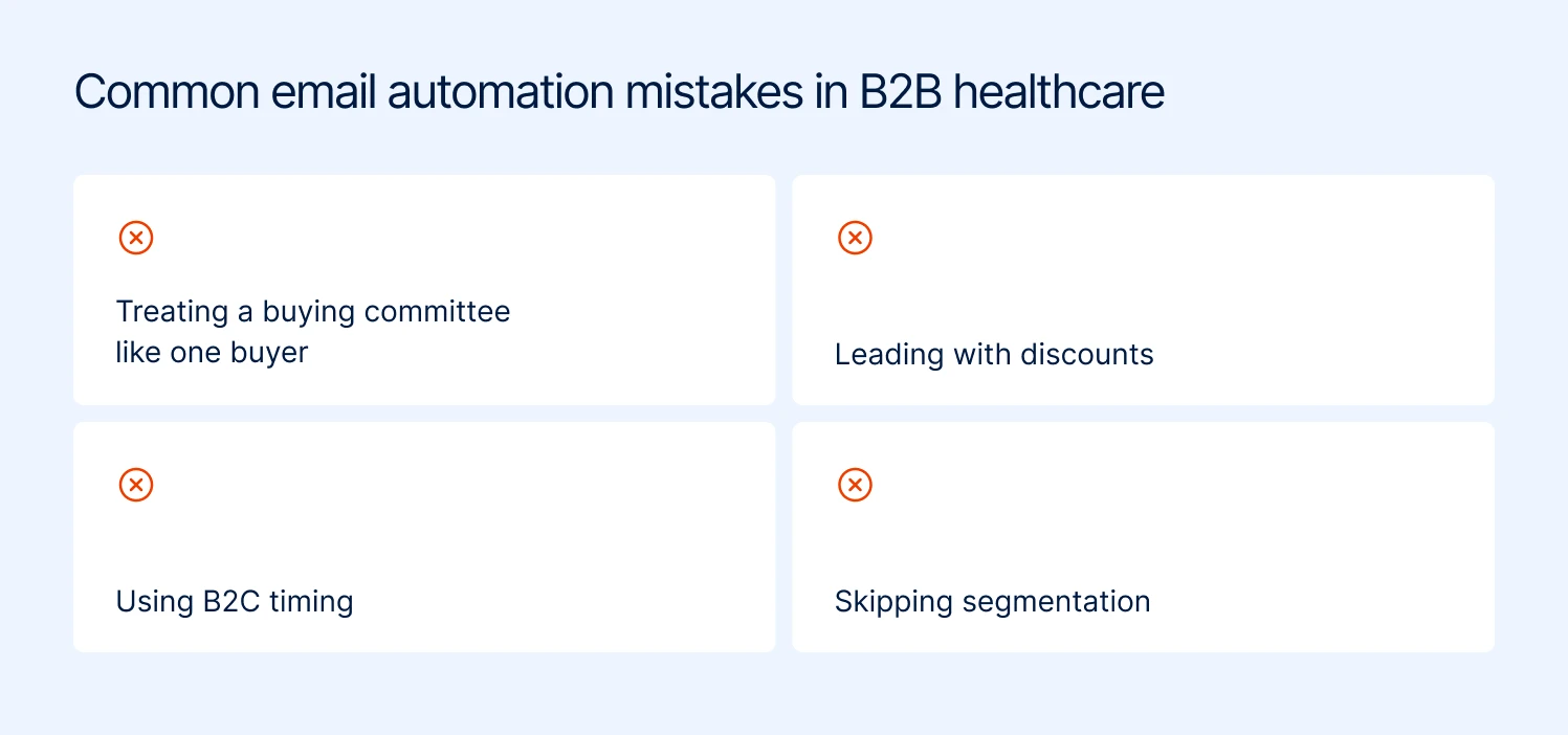 B2B healthcare email automation mistakes