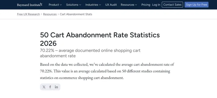 The Baymard Institute research page for cart abandonment statistics, giving a 70.22% average documented rate across 50 studies.