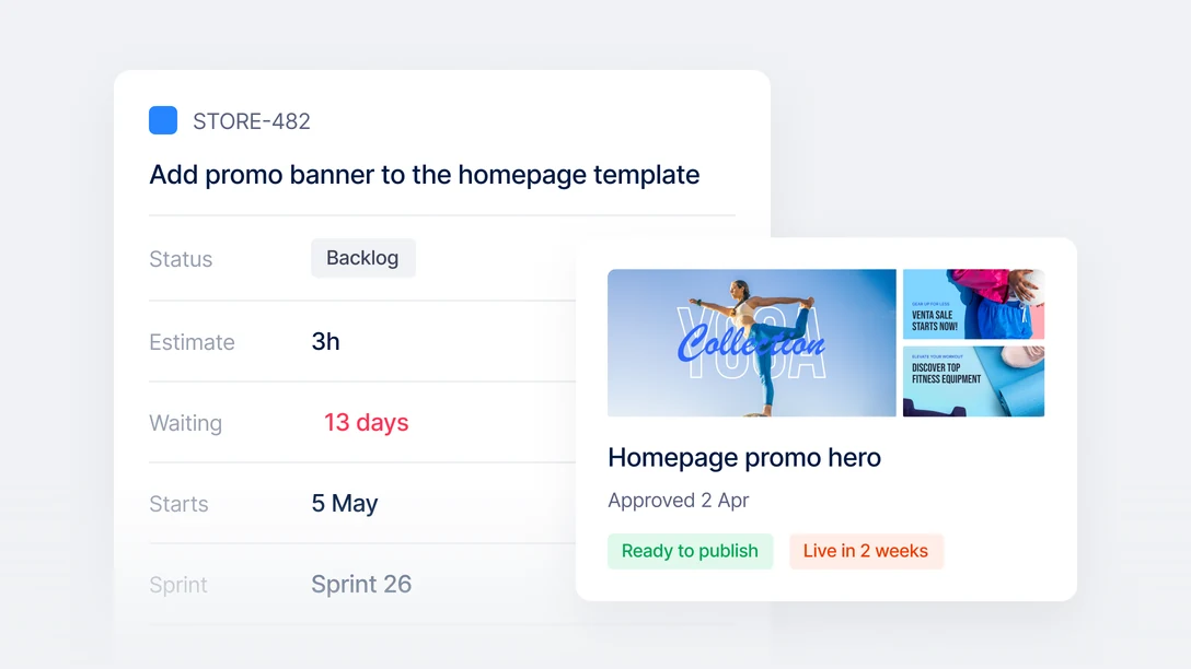 A Jira issue for adding a promo banner to the homepage template — three hours of estimated work, status Backlog, waiting thirteen days, not starting until 5 May in Sprint 26 — beside the finished creative it is holding up: a homepage promo hero, approved 2 April, ready to publish, live in two weeks.