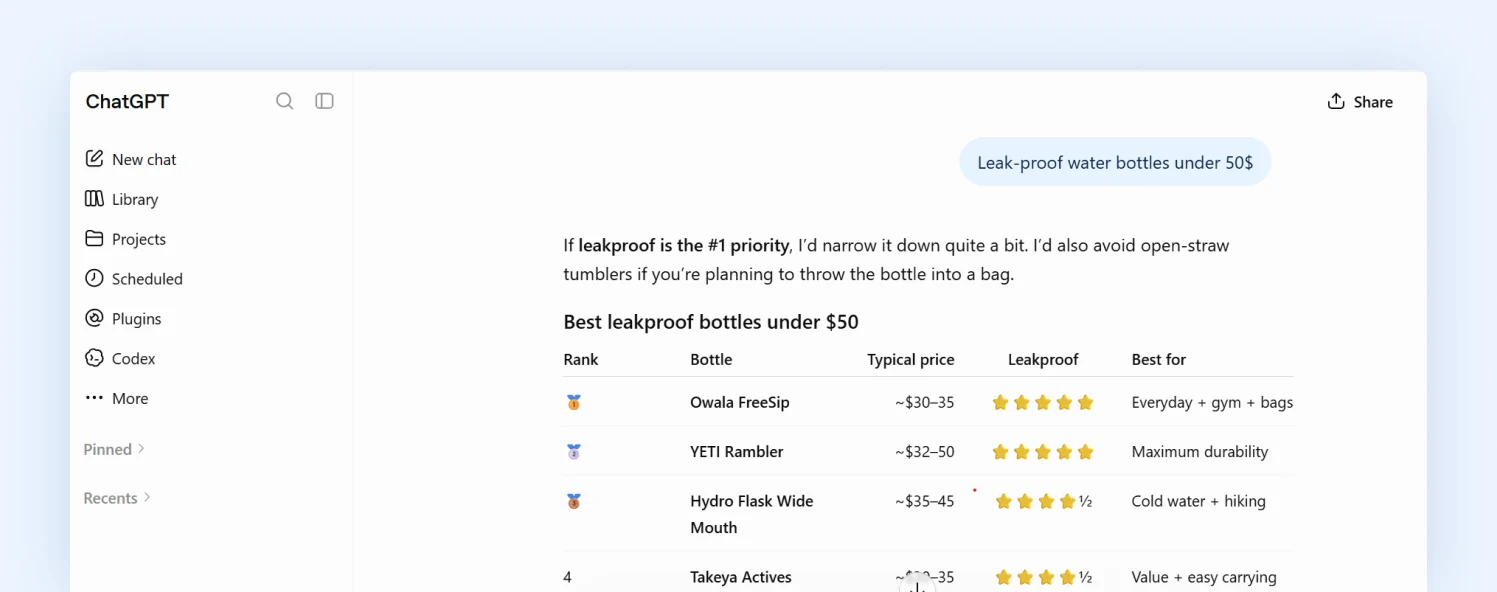 ChatGPT recommending products before the shopper reaches a store