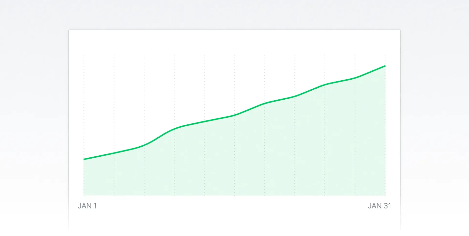 Line graph climbing steadily from January 1 to January 31 with a shaded area beneath.