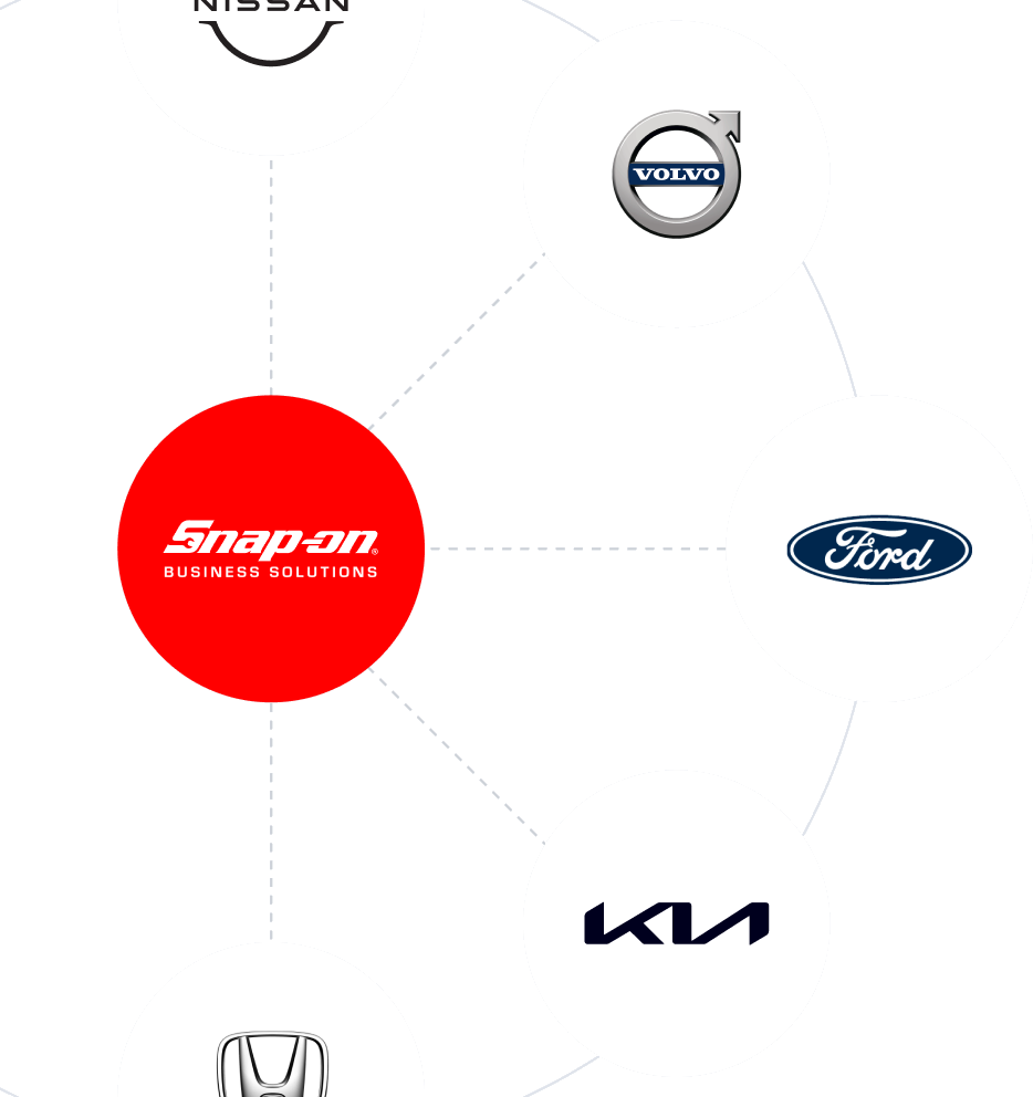 Dealer network single sign-on providers