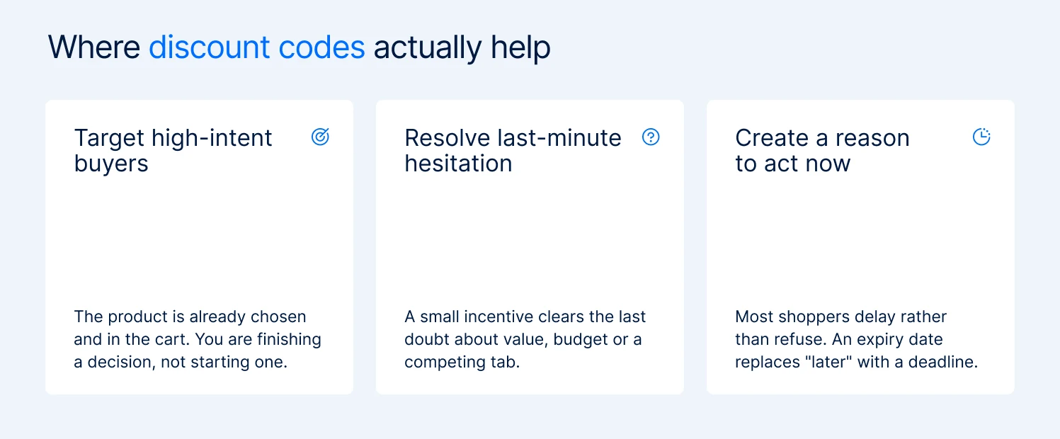 Three reasons discount codes work in abandoned cart emails: they target high-intent buyers, resolve last-minute hesitation, and create a reason to act now