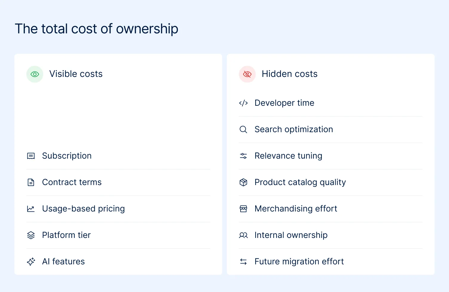 Comparison of the visible and hidden costs of owning an e-commerce search platform