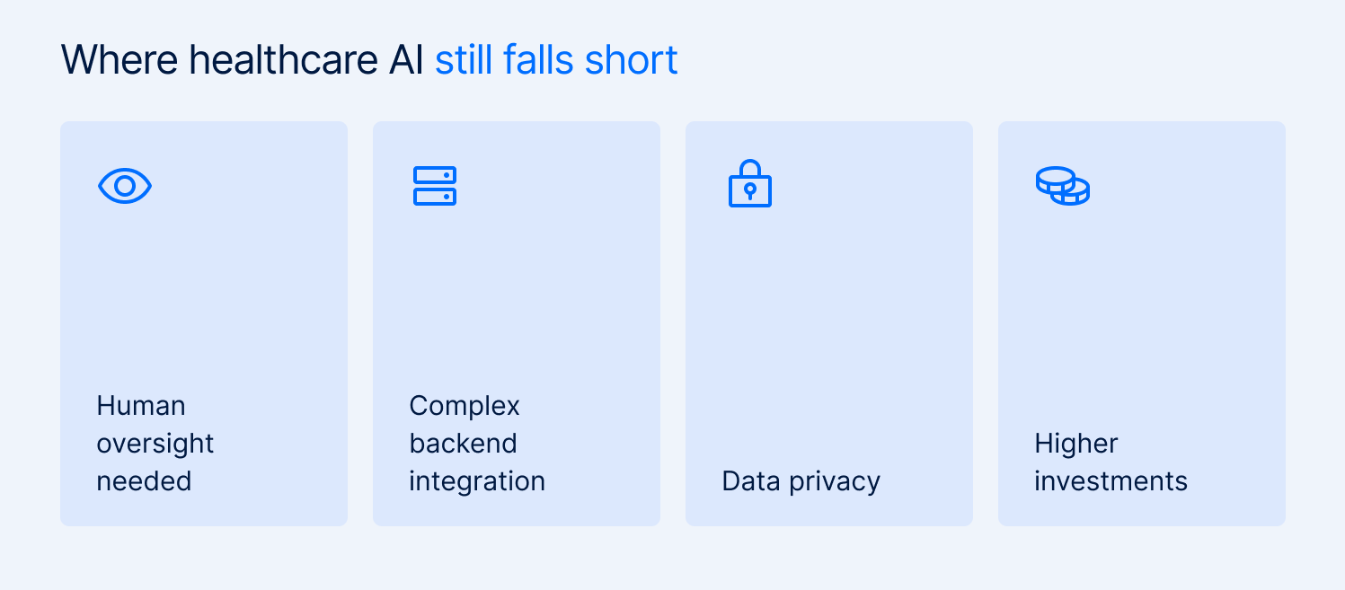 Healthcare AI challenges including privacy, integration, and human oversight.