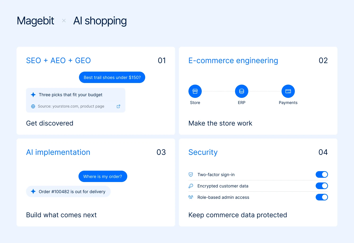 How Magebit prepares e-commerce stores for AI shopping