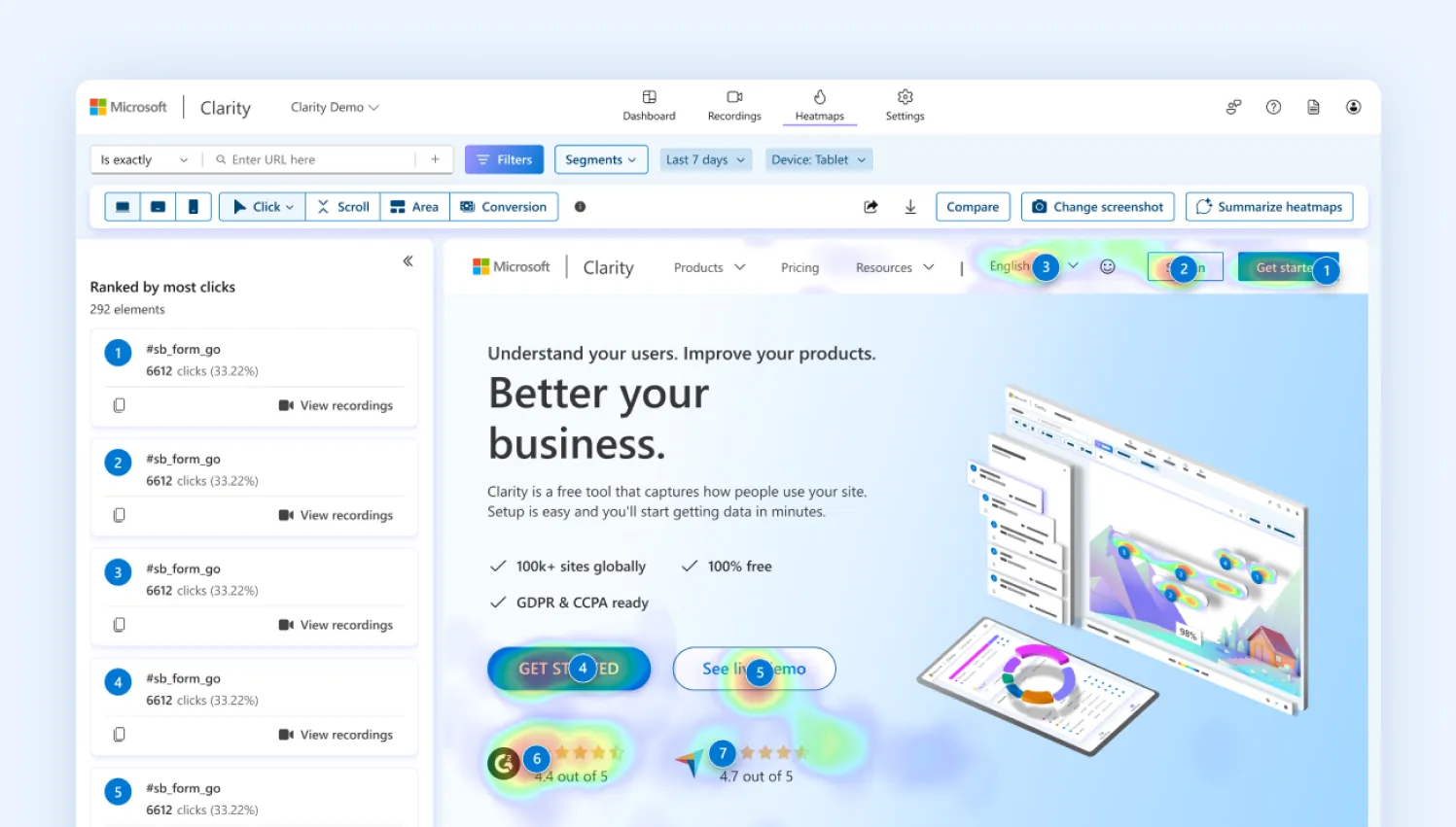 A click heatmap in Microsoft Clarity showing click hotspots on a landing page, with the clicked elements ranked alongside.
