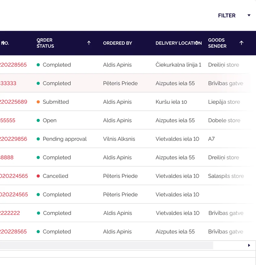 Order status table with trade accounts and store delivery