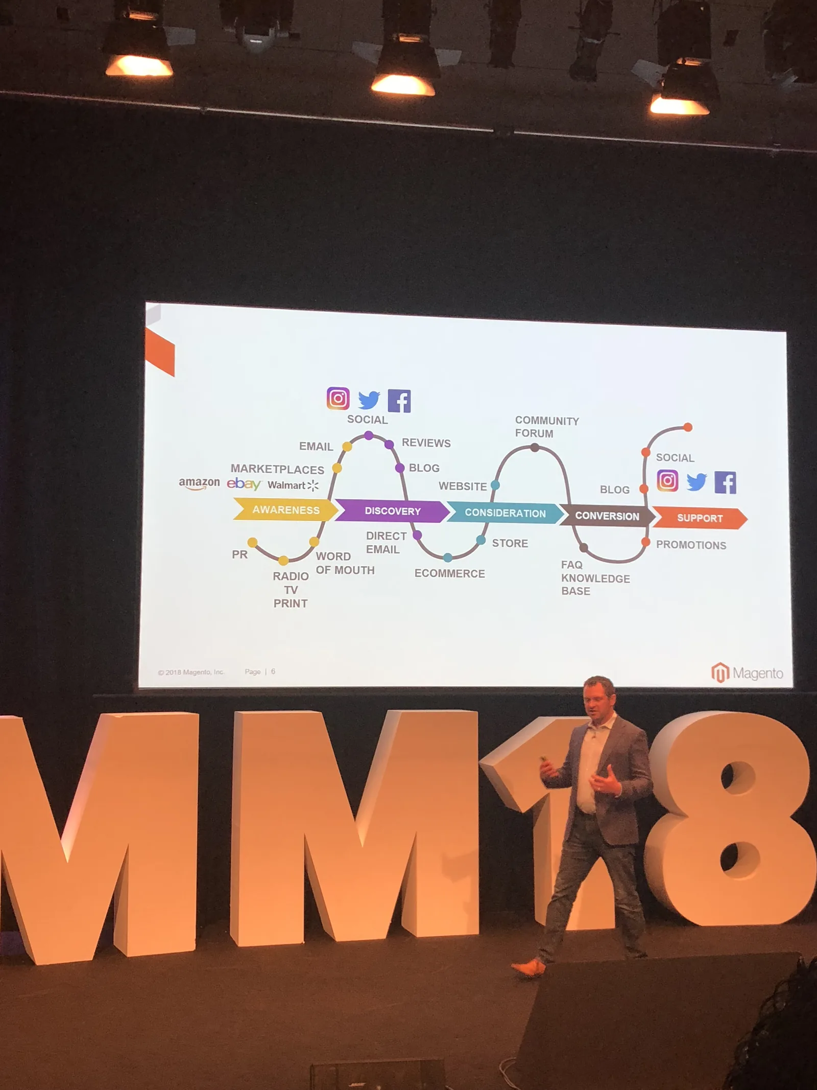 Speaker presenting a Magento slide mapping the customer journey from awareness to support at Meet Magento UK 2018