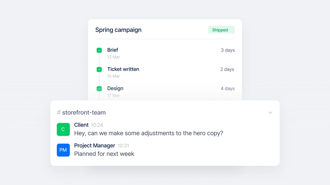 A shipped Spring campaign broken into the stages it took — brief on 12 March, three days; ticket written on the 15th, two days; design on the 17th, four days — beside the Slack thread that started it, where a client asks at 10:24 whether they can make some adjustments to the hero copy and the project manager answers at 10:31 that it is planned for next week.
