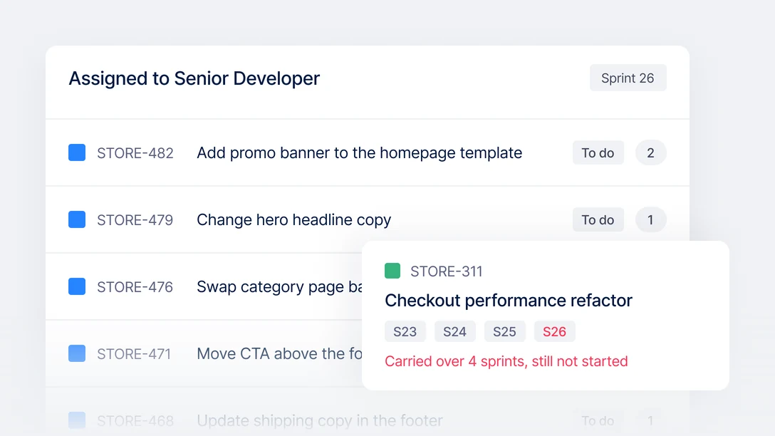 A Sprint 26 board of work assigned to a senior developer, every row a storefront edit: add a promo banner, change hero headline copy, swap a category page banner, move a CTA, update shipping copy in the footer. Pulled out beside it is the one engineering ticket among them — a checkout performance refactor, carried over four sprints and still not started.